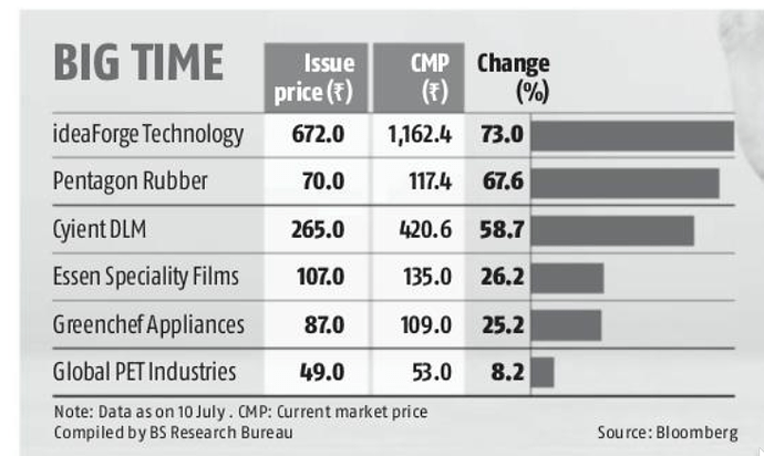 IPO-update