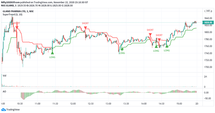 Gland-Pharma-IPO-ListingDay-Chart