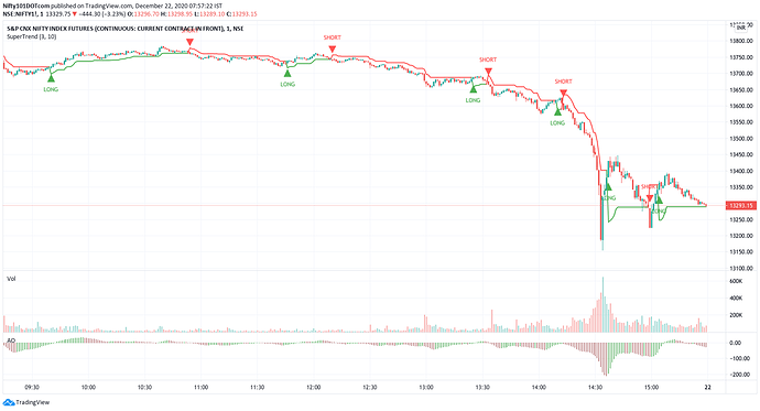 13200-nifty