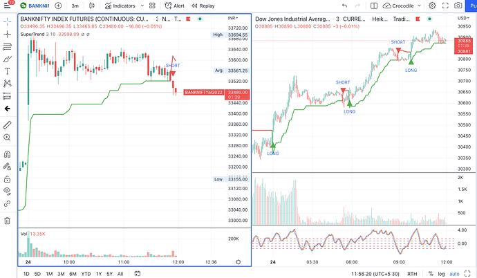 TradingView