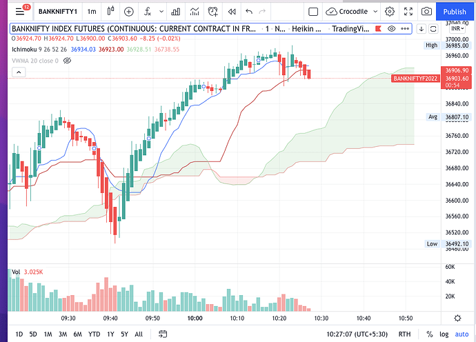 BANKNIFTY1__36906_90_▲__0_89__Crocodile_and_Air