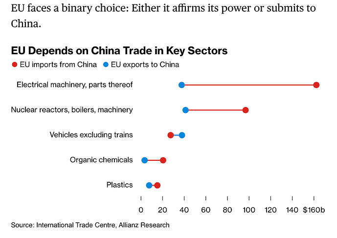 China-Europe_Trade