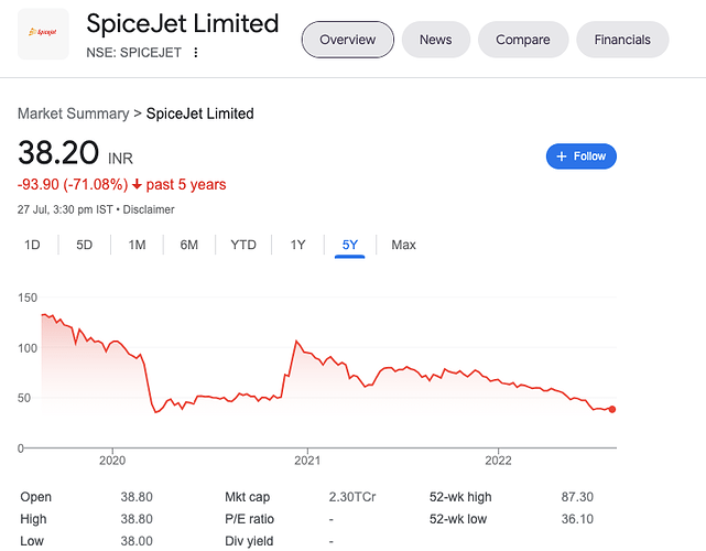 spicejet_share_price_-_Google_Search
