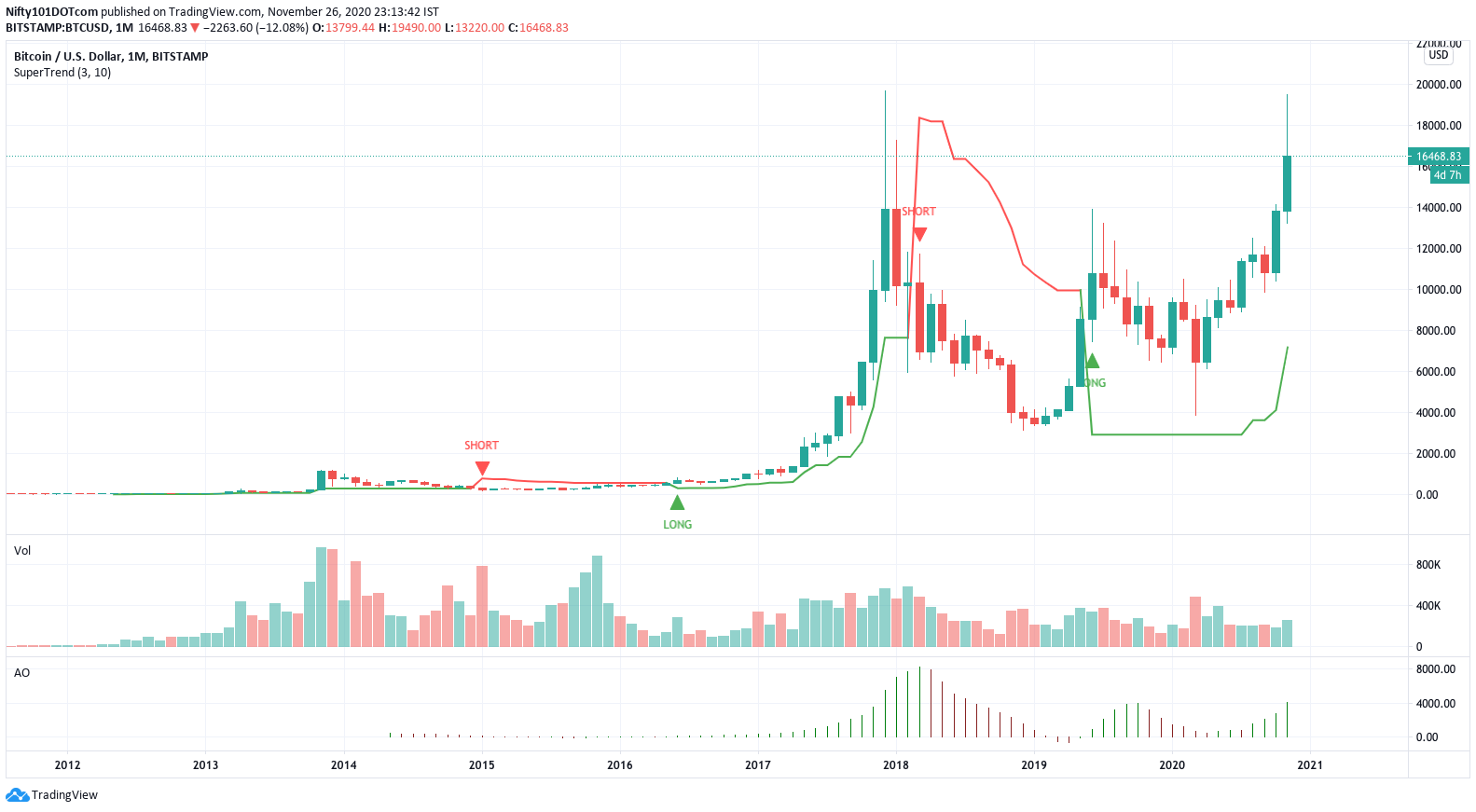 100 bits bitcoin value