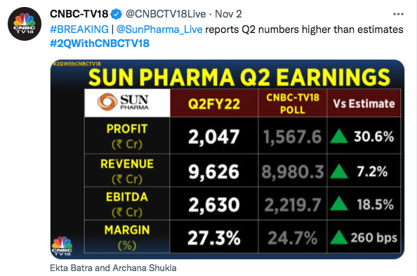 9___2QWithCNBCTV18-_Twitter_Search___Twitter